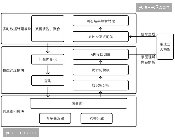 标准化元数据注入 为赛后素材检索提供深度支撑